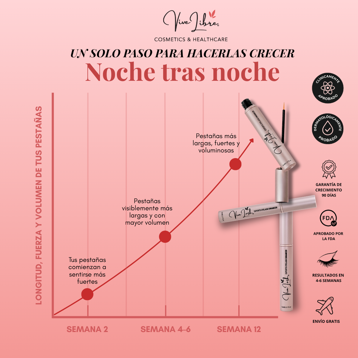 VIVE LASH SERUM - Sérum de Crecimiento de Pestañas 5mL